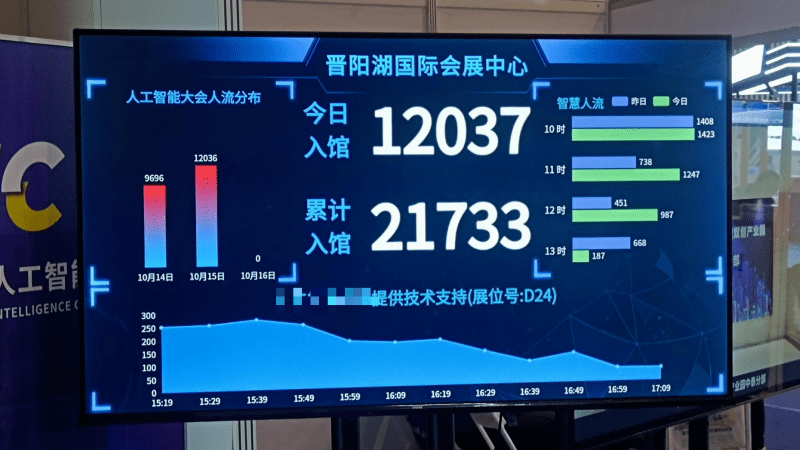 客流统计